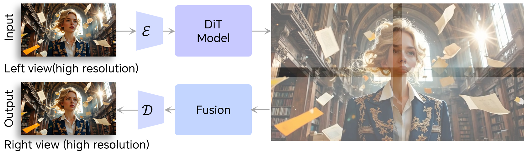 StereoWorld high-resolution tiling