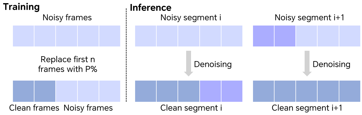 StereoWorld long video tiling