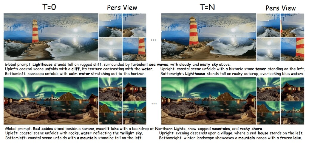 TiP4GEN panoramic video generation and dynamic 4D scene reconstruction overview